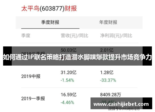 如何通过IP联名策略打造潜水脚蹼爆款提升市场竞争力