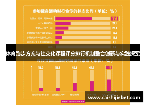 体育跑步方案与社交化课程评分排行机制整合创新与实践探索