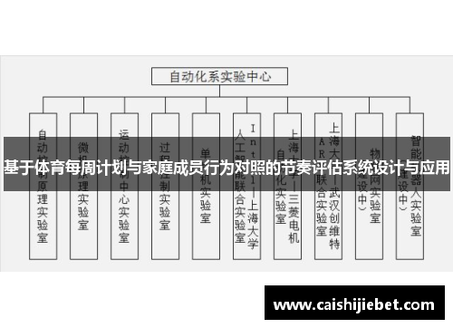基于体育每周计划与家庭成员行为对照的节奏评估系统设计与应用