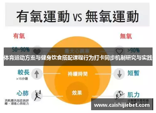 体育运动方案与健身饮食搭配课程行为打卡同步机制研究与实践